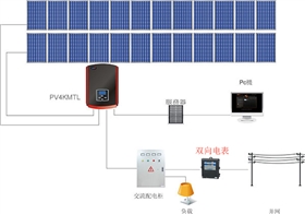 什么是雙向電表？為什么需要雙向電表？