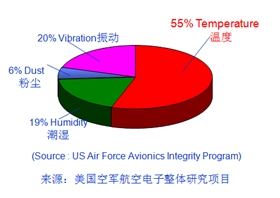 逆變器：如何從光伏逆變器散熱上提高壽命？1.png