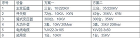 【干貨】光伏電站為何升壓至35KV？