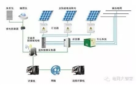 【科普】光伏逆變器是如何保護(hù)自己的？