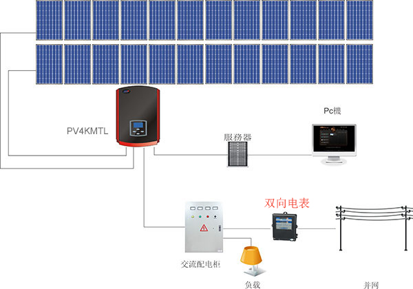什么是雙向電表？為什么需要雙向電表？
