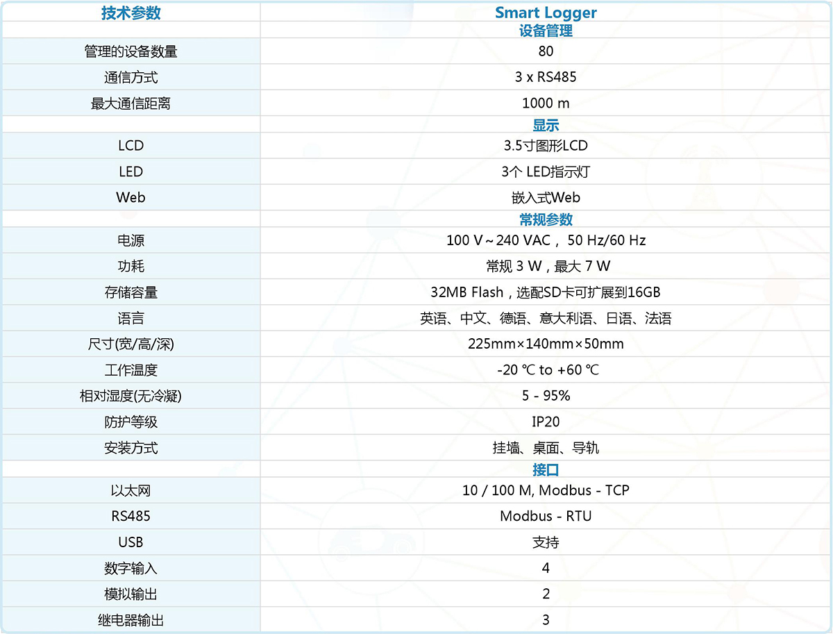 數據采集器SmartLogger1000